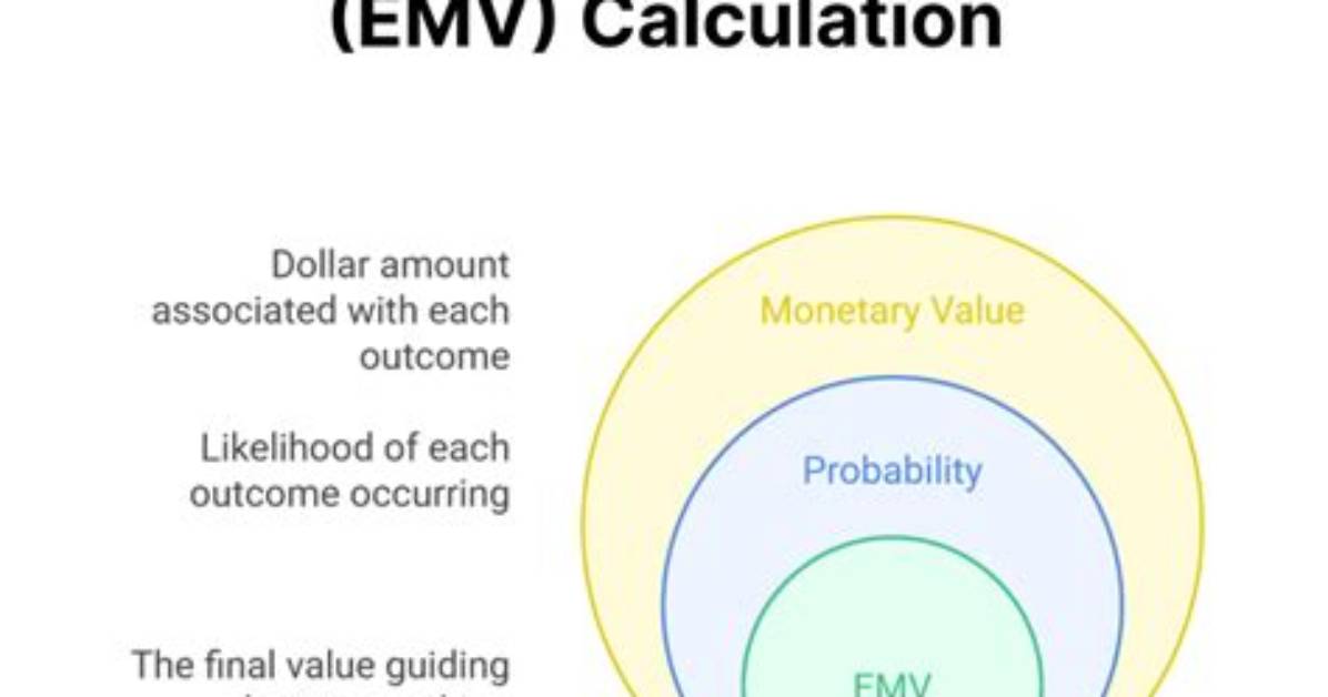 For Expected Monetary Value?