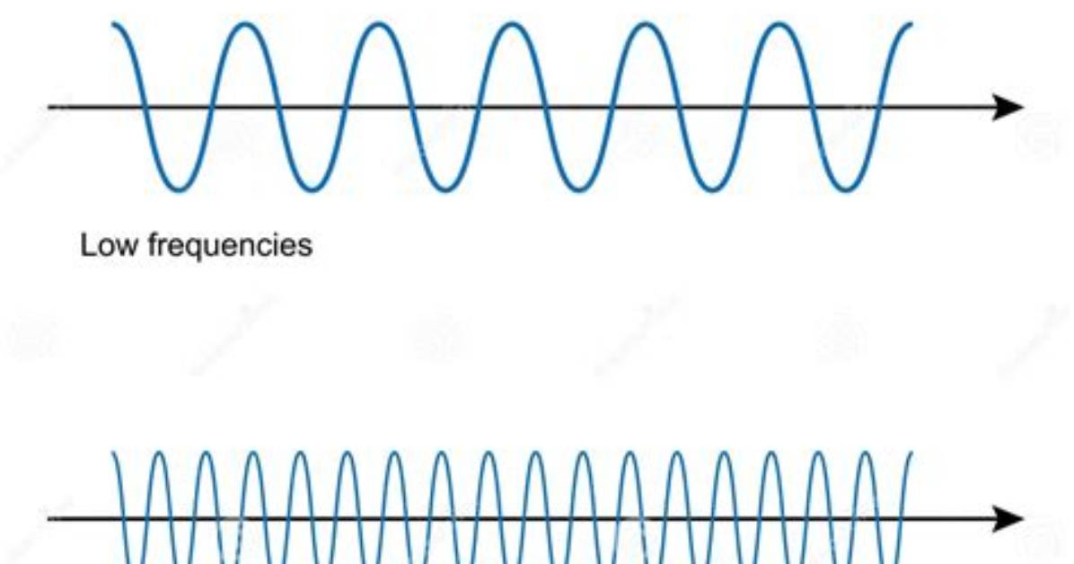 For High Frequency Sound?