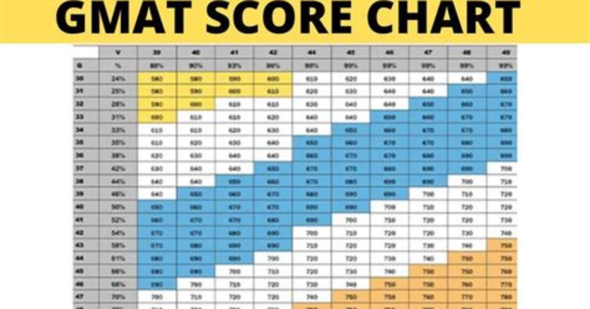 For How Long Is Gmat Score Valid?
