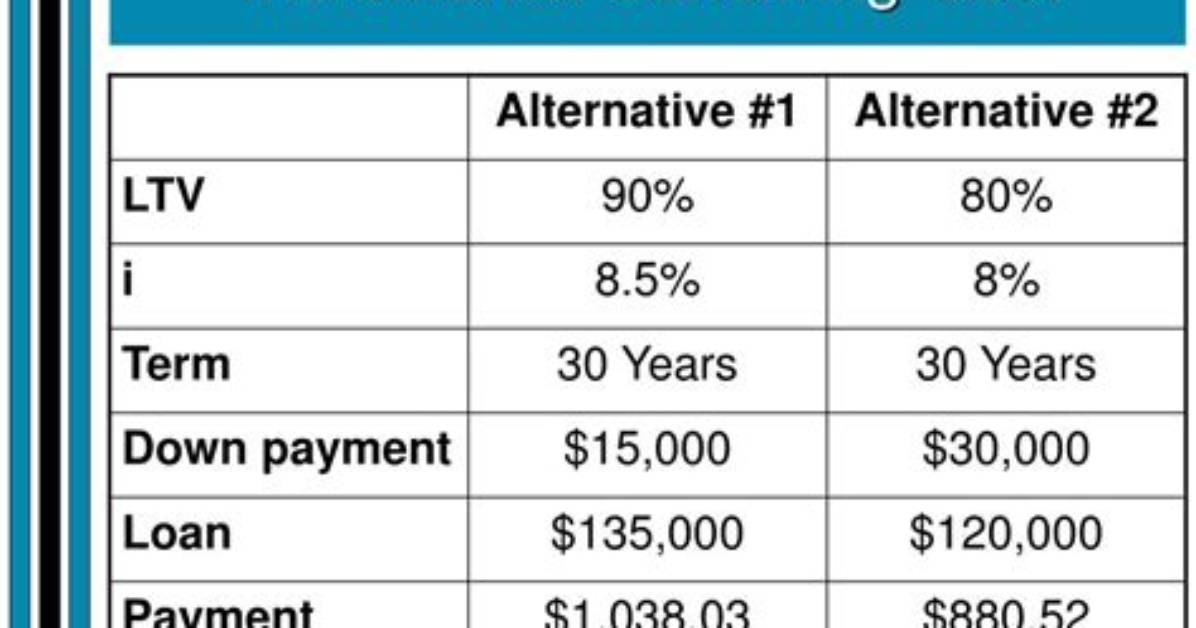 For Incremental Borrowing Rate?
