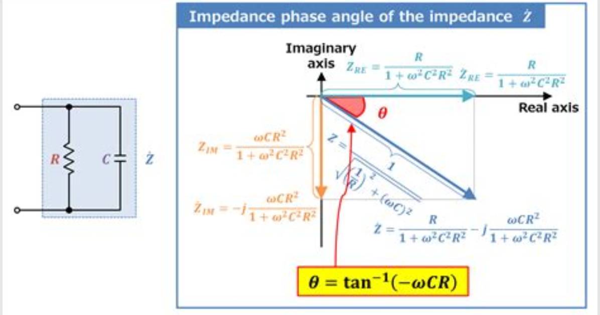 For Inductive Impedances the Phase Angle Is?