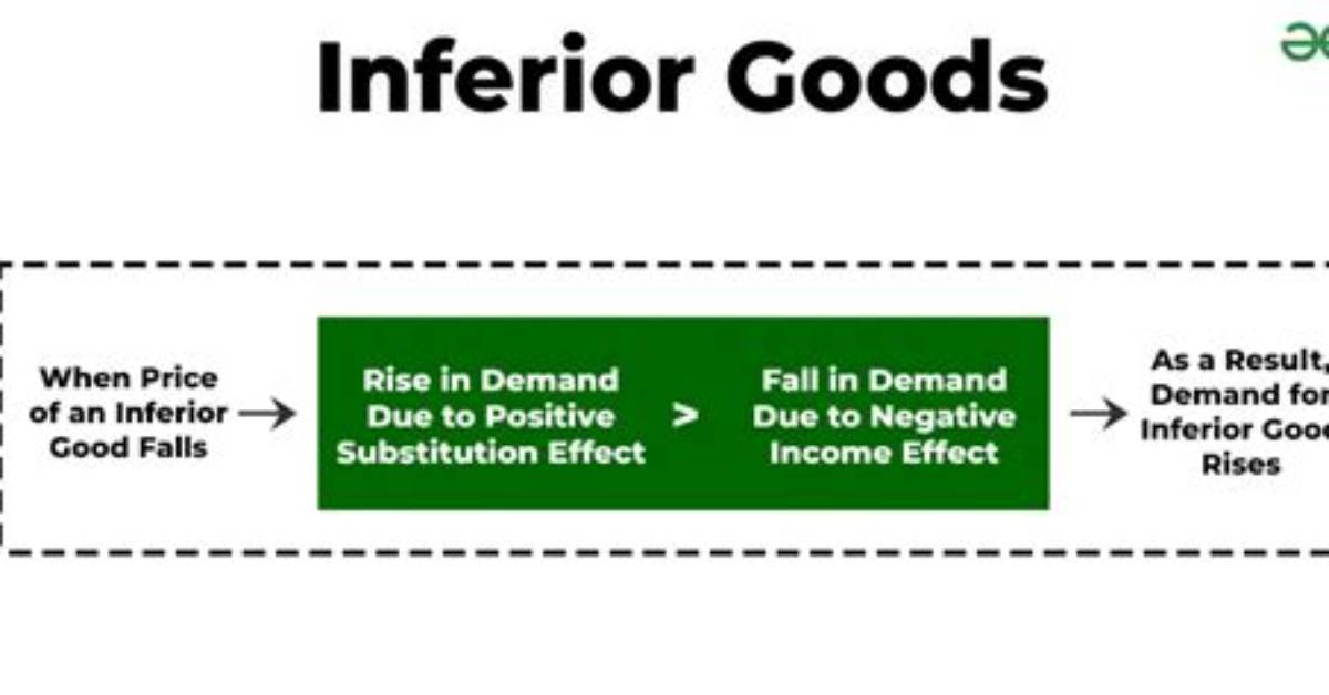 For Inferior Commodities Income Effect Is?