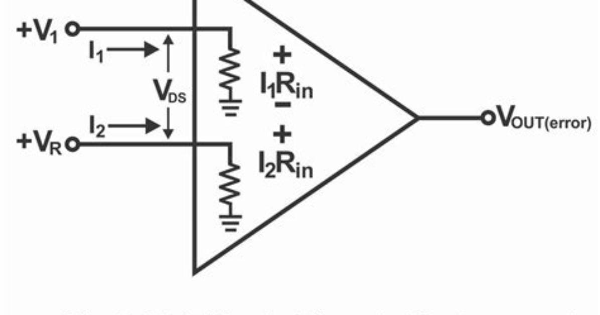 For Input Offset Current?