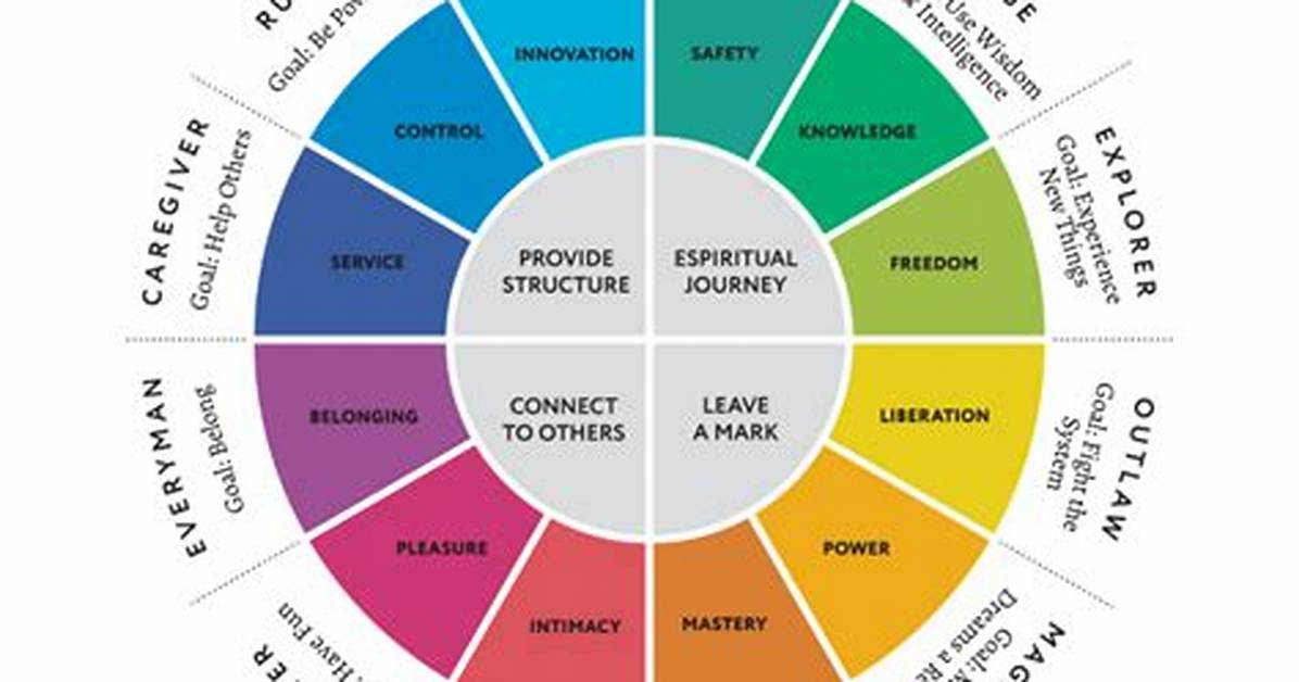 For Jung Archetypes Are?
