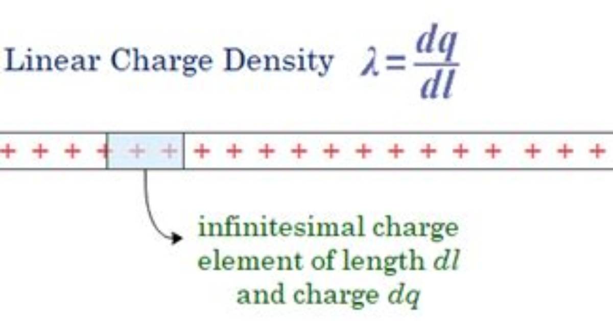 For Linear Charge Density?