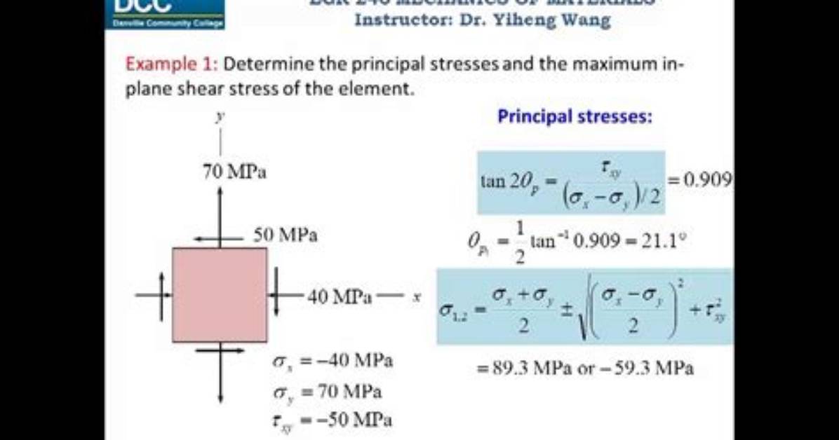 For Maximum Principal Stress?