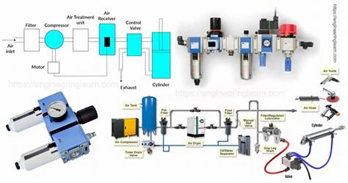 For Pneumatic Control System?