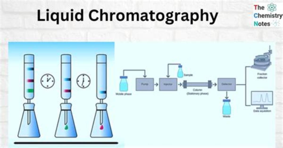 For Preparative Liquid Chromatography?