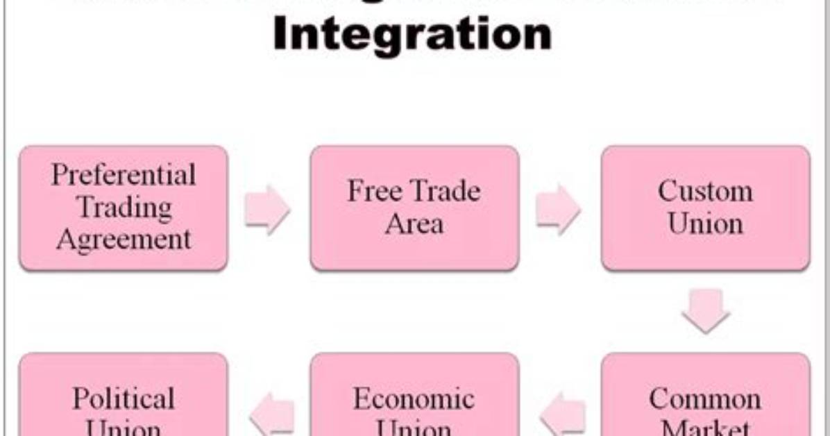 For Regional Economic Integration?
