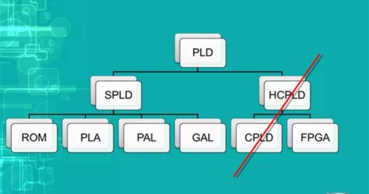For Reprogrammability Plds Use?