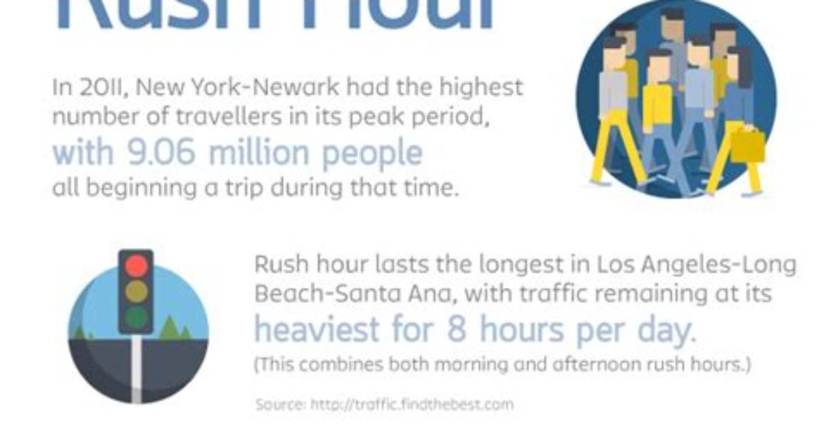 For Rush Hour Meaning?