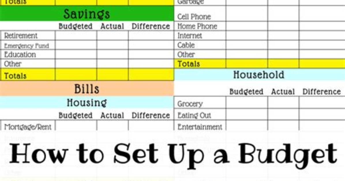 For Set up Budget?