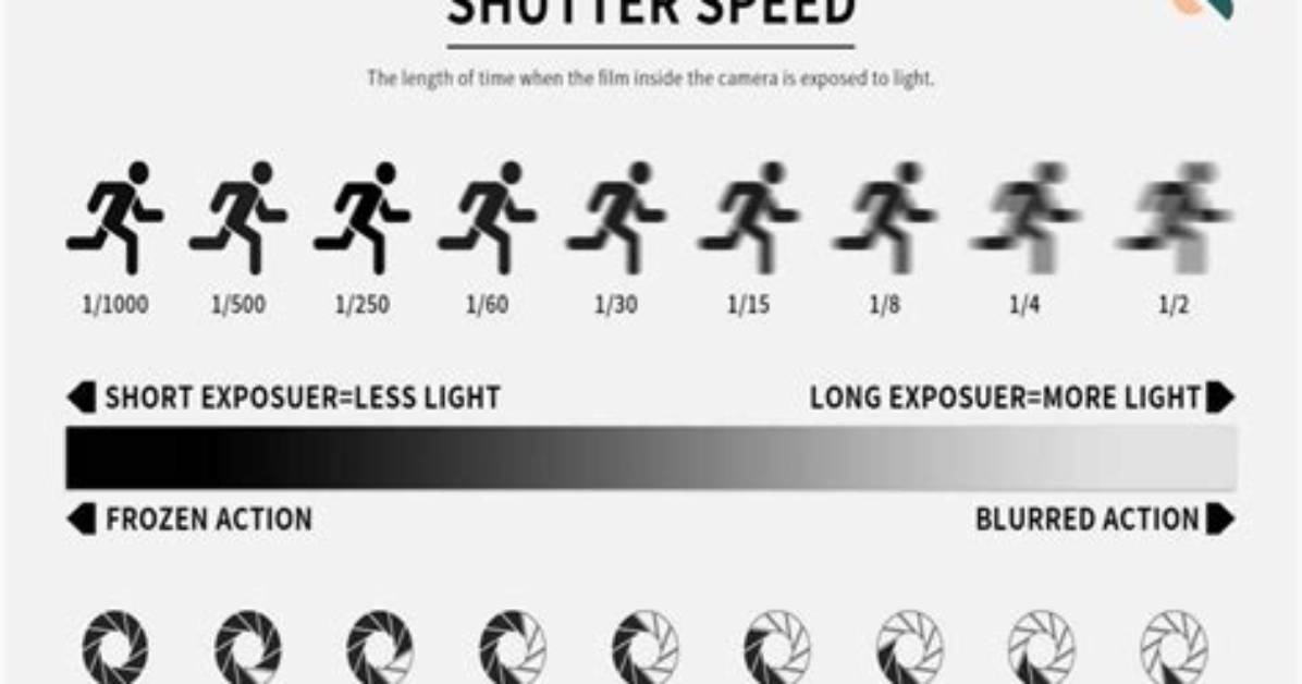 For Slower Shutter Speed?