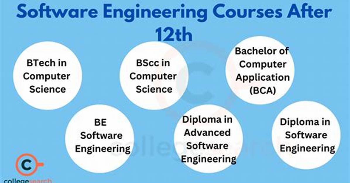 For Software Engineering Which Course?