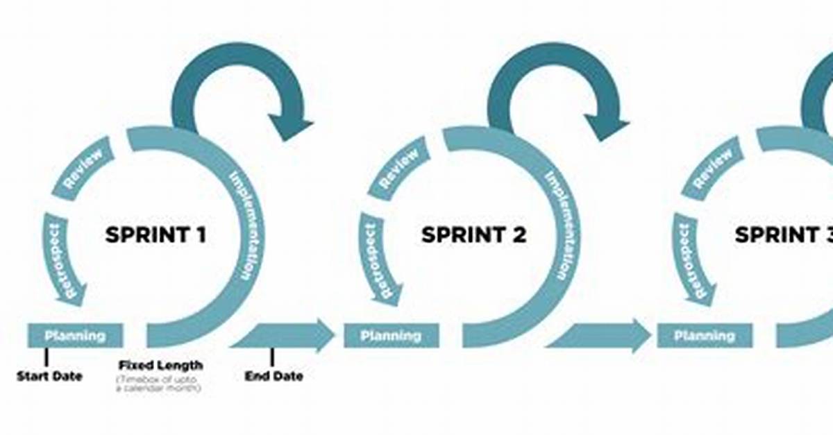 For Sprint in Scrum?