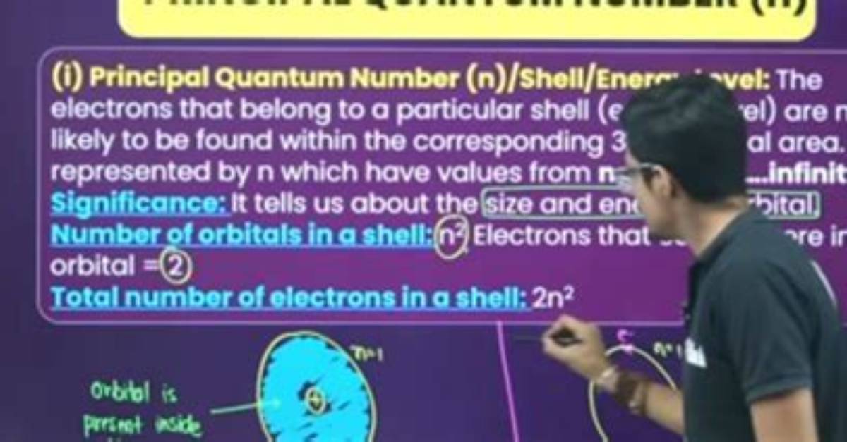 For the N-Shell the Principal Quantum Number Is?