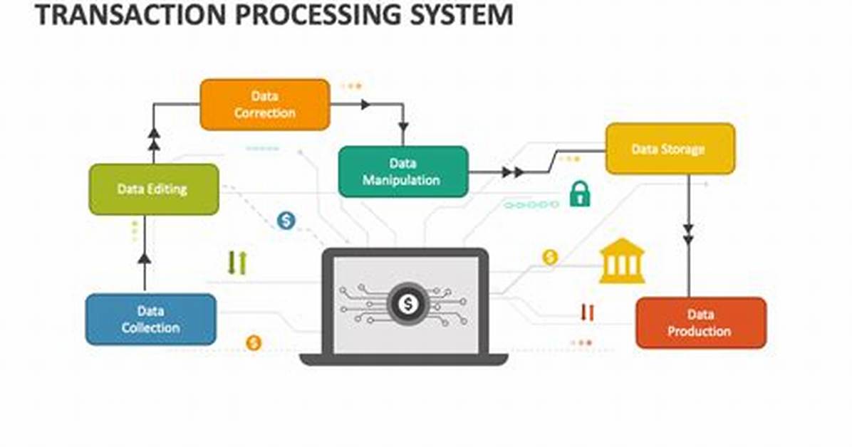 For Transaction Processing System?