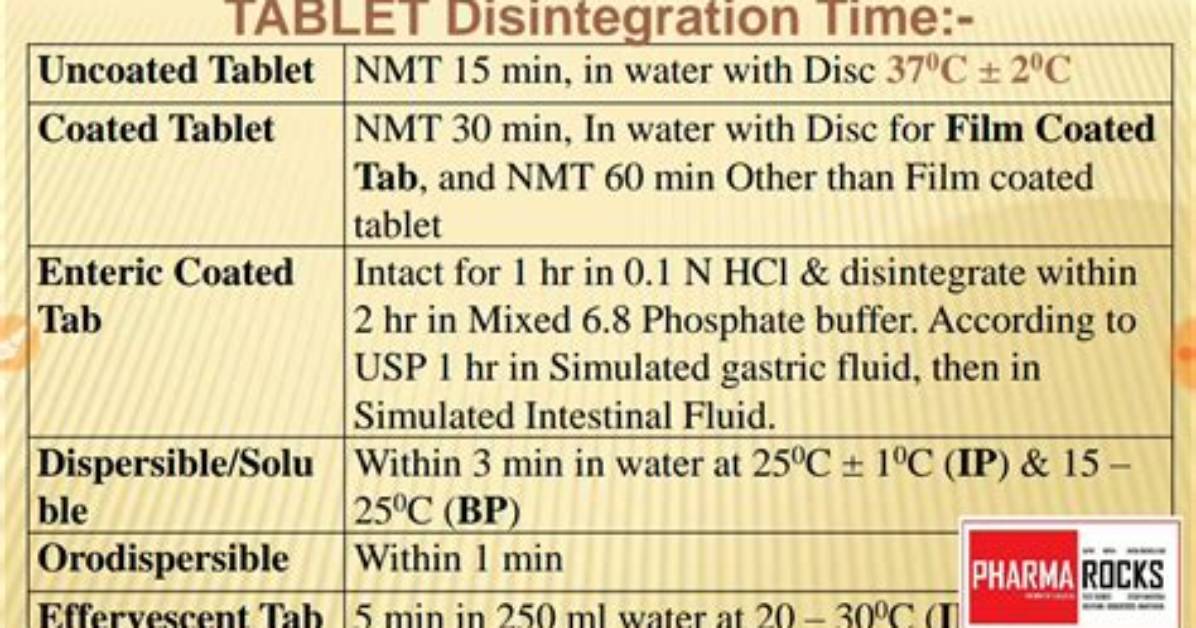 For Uncoated Tablet the Specified Disintegration Time Is?