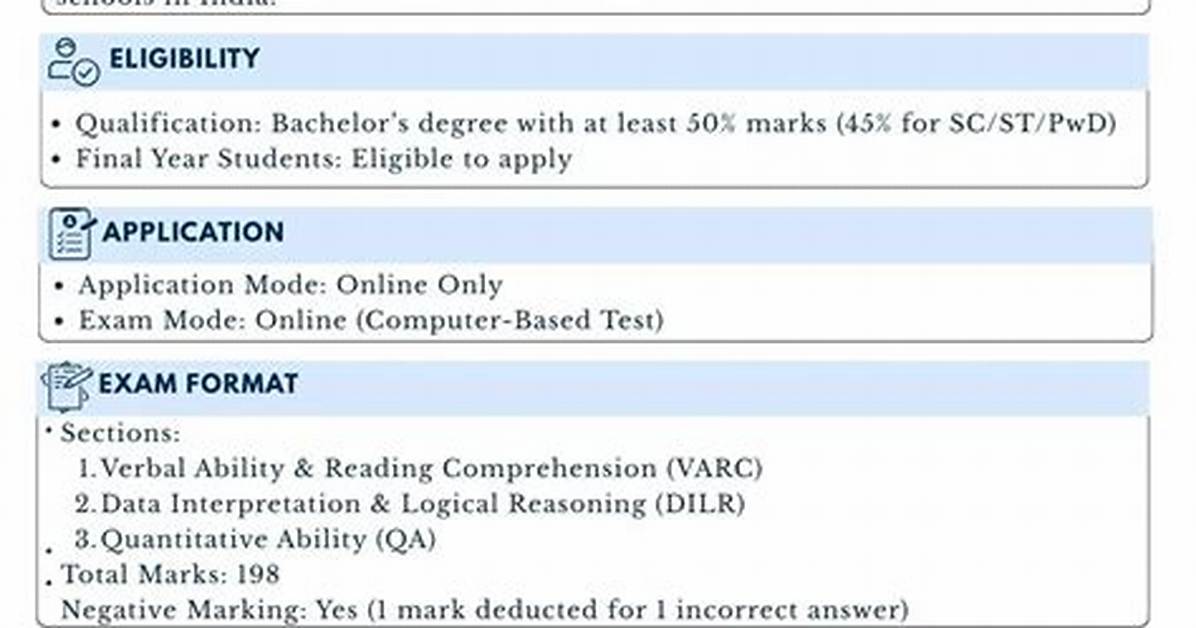 For What Is Cat Exam?