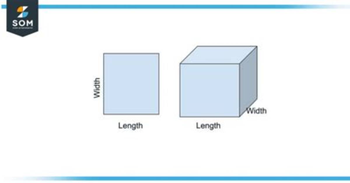 For Width and Length?