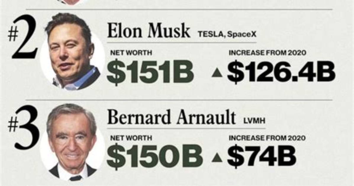 Forbes March Net Worth
