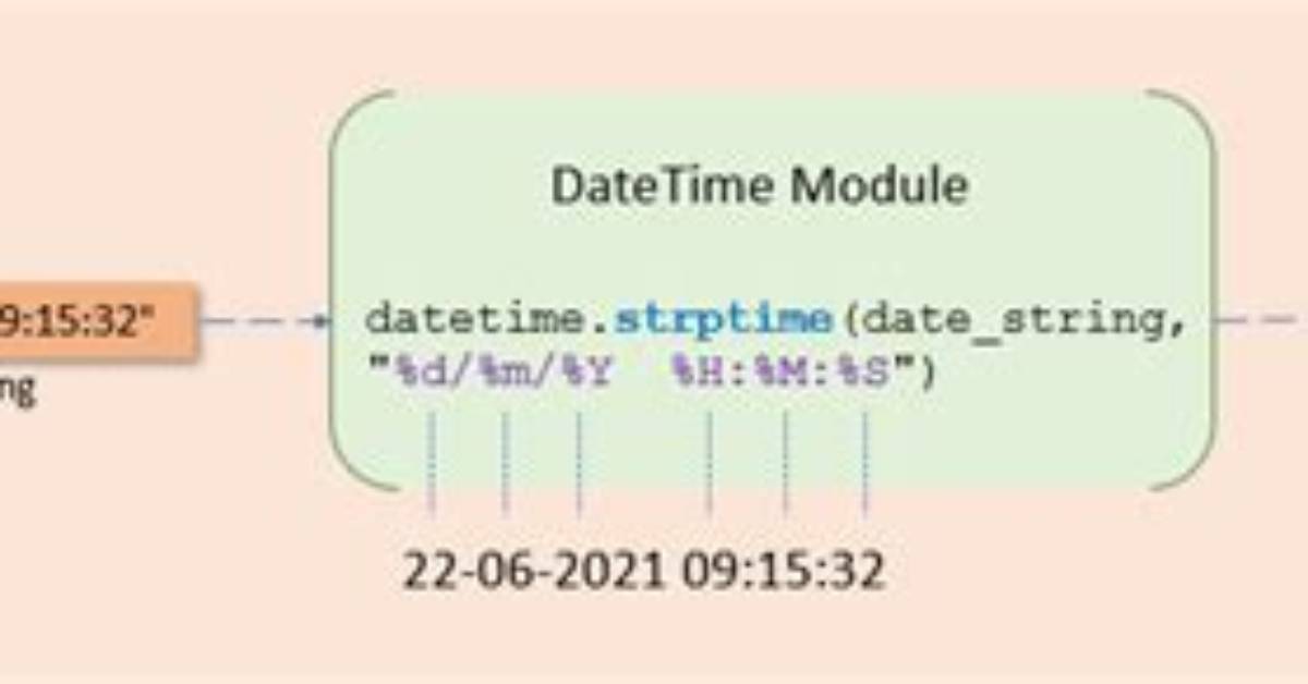 Format a Datetime into a String with Milliseconds