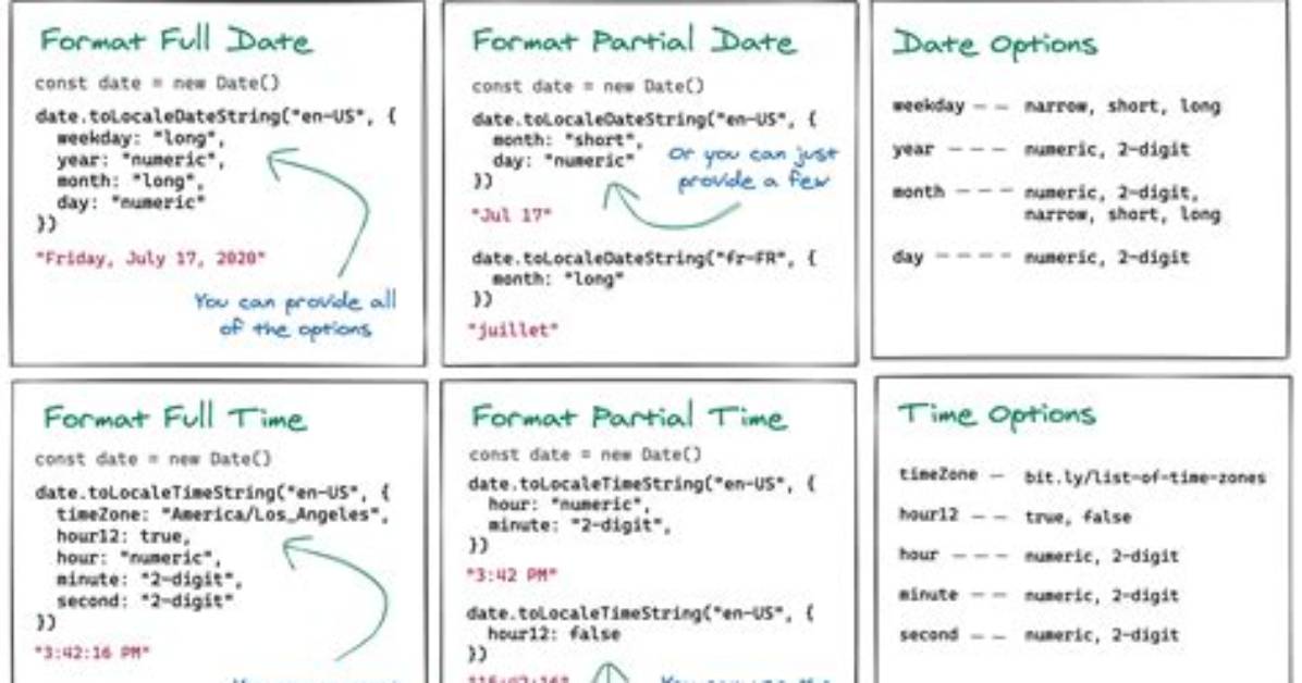 Format Date with Moment. Js