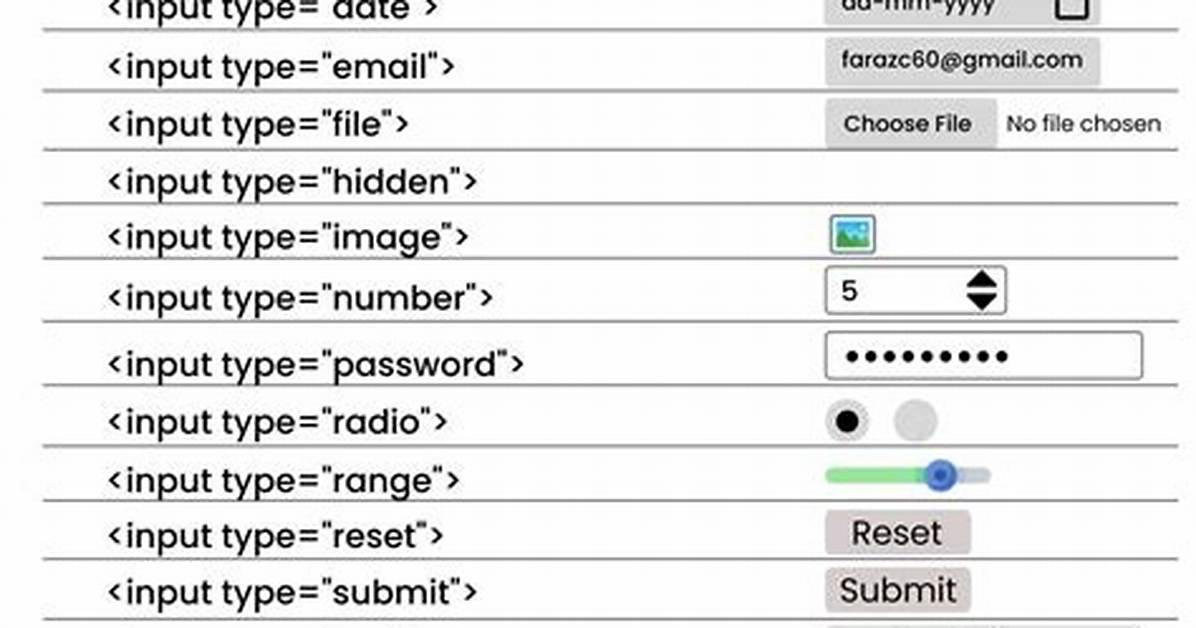 Format Number in an Html5 Input Tag