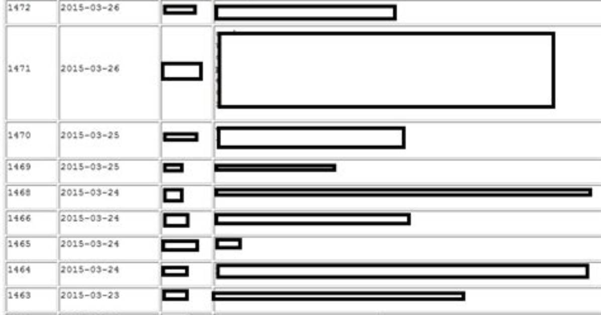Format Svn Log Output