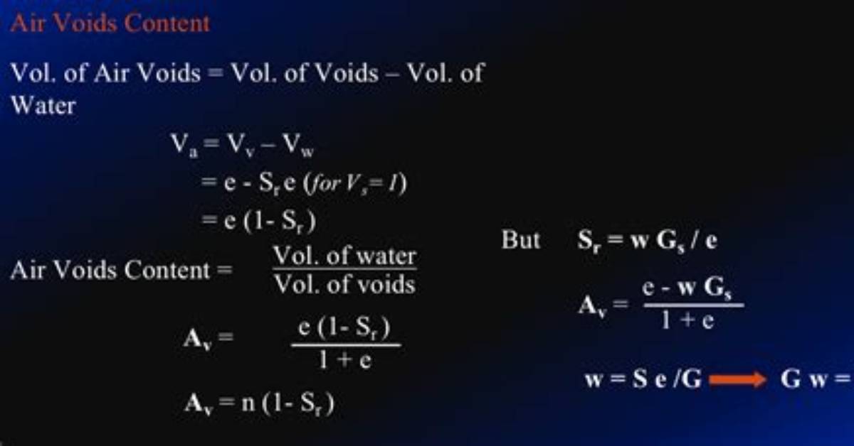 Formula for Air Voids?