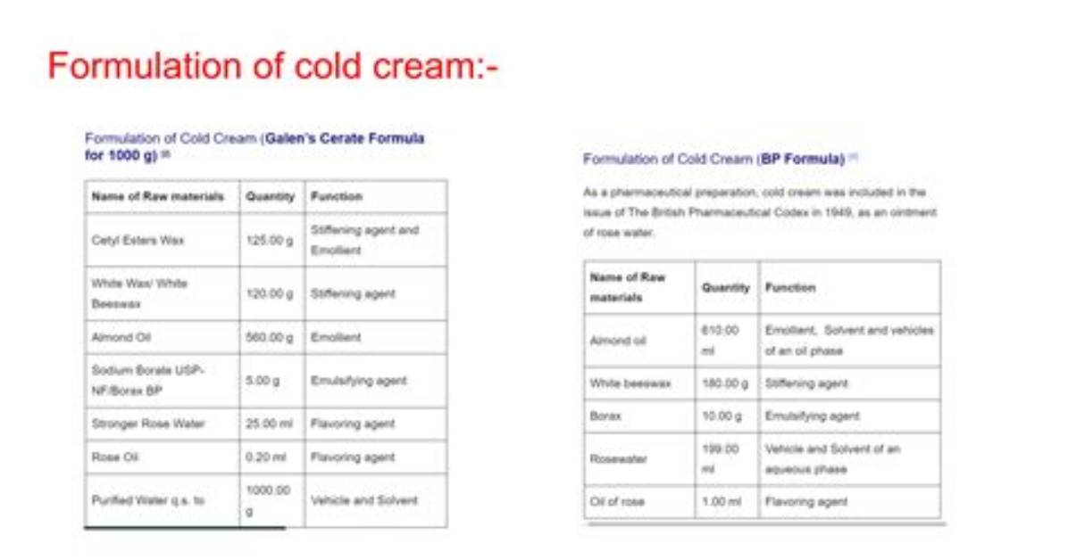 Formula for Cold Cream?