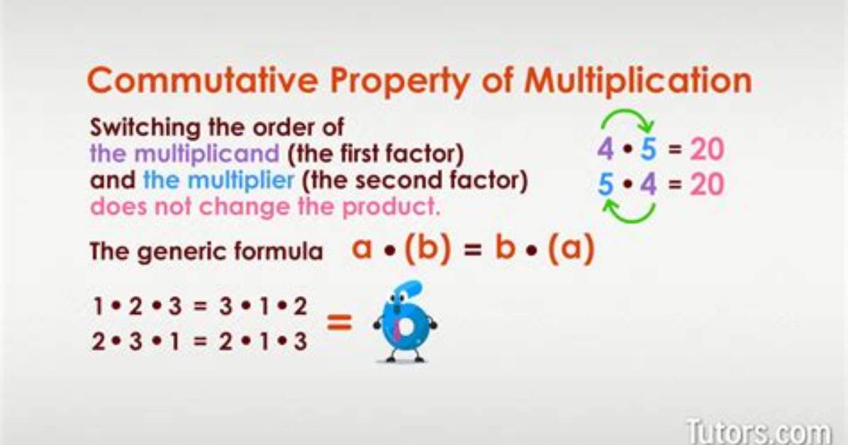 Formula for Commutative Property?