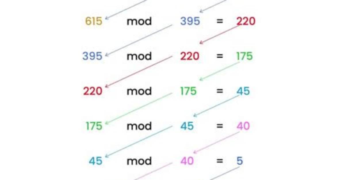 Formula for Euclidean Algorithm?