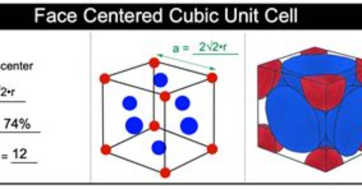 Formula for Face Centred Cubic?