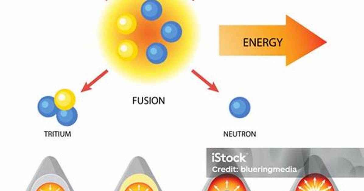 Formula for Hydrogen Bomb?