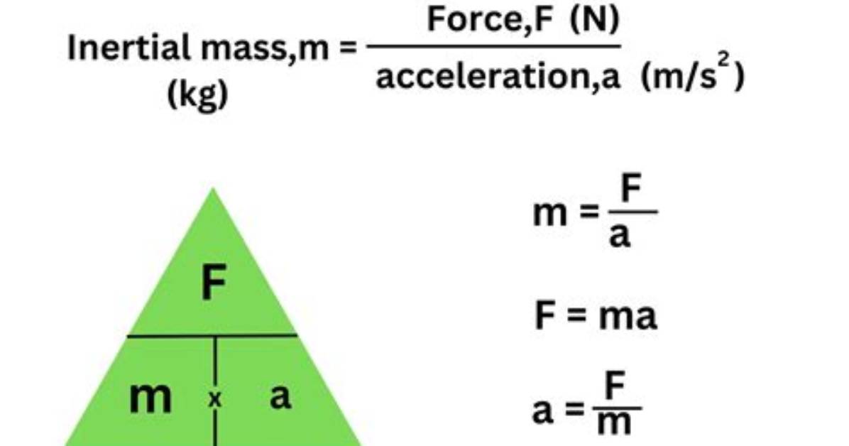 Formula for Inertial Force?