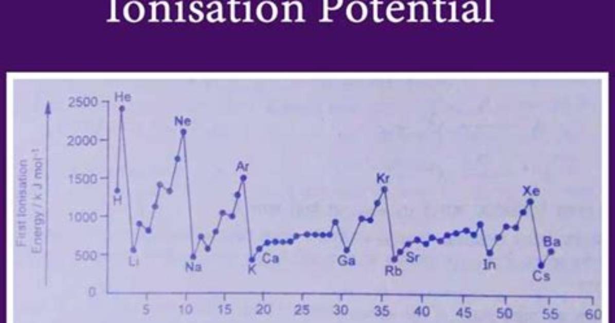 Formula for Ionisation Potential?