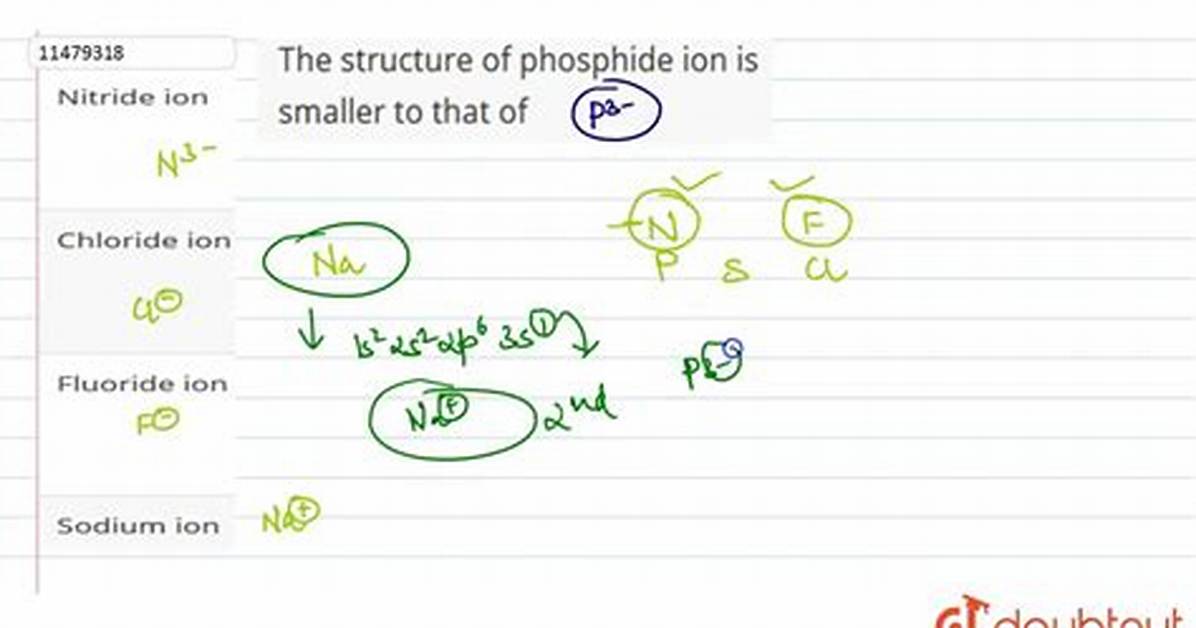 Formula for Phosphide Ion?