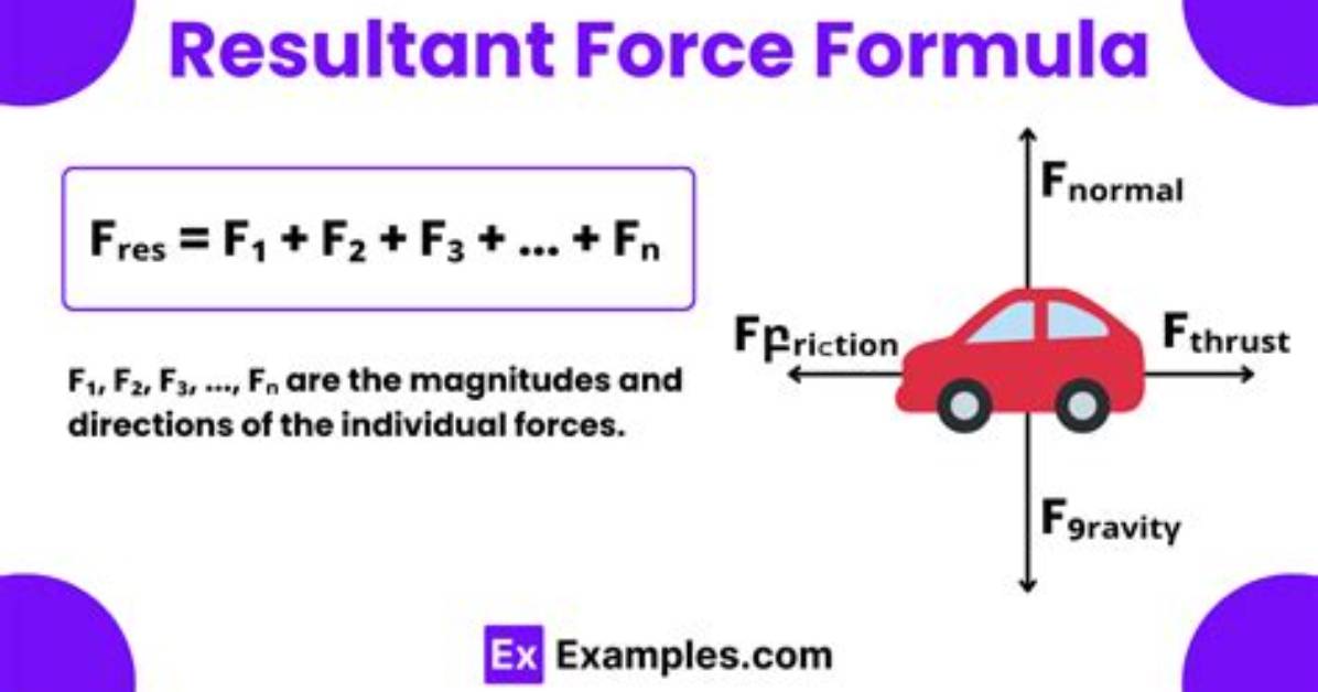 Formula for Resultant Force?