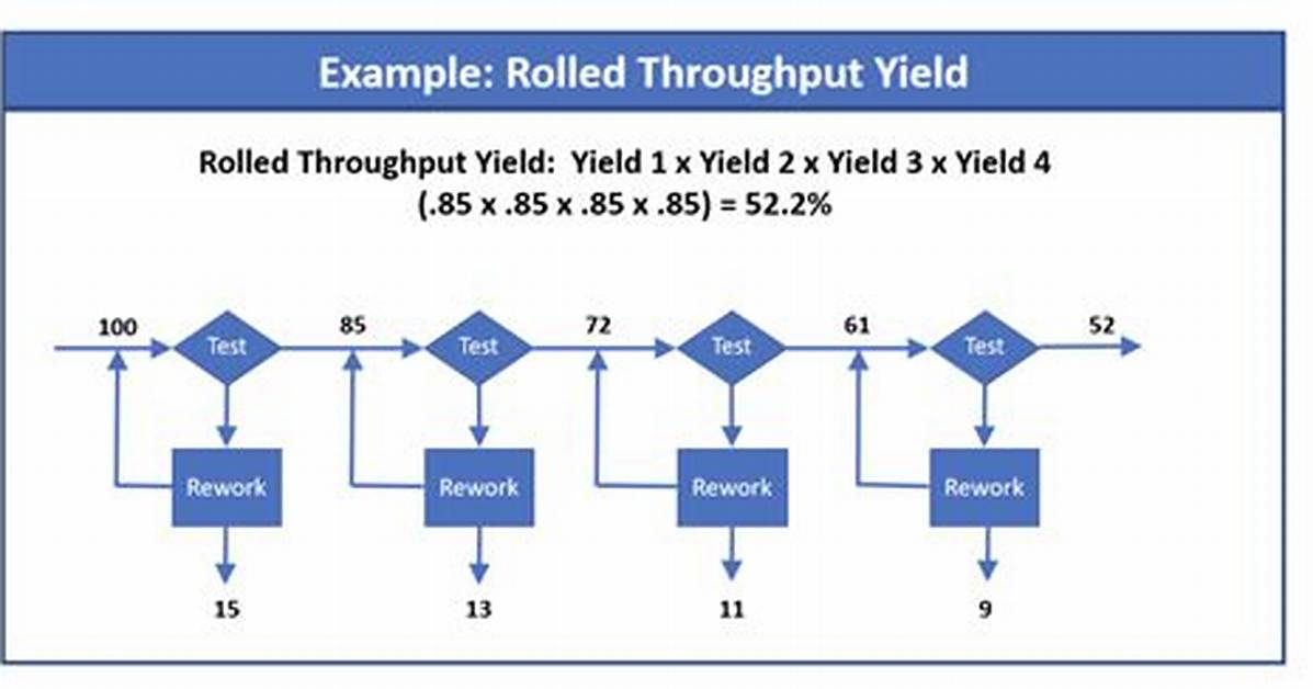 Formula for Rolled Throughput Yield?