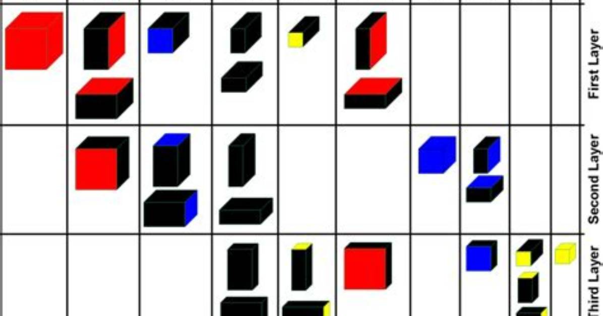 Formula for Trinomial Cube?