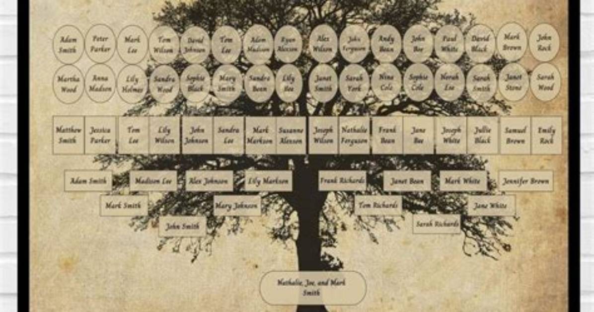 Frank Lowy – Family, Family Tree