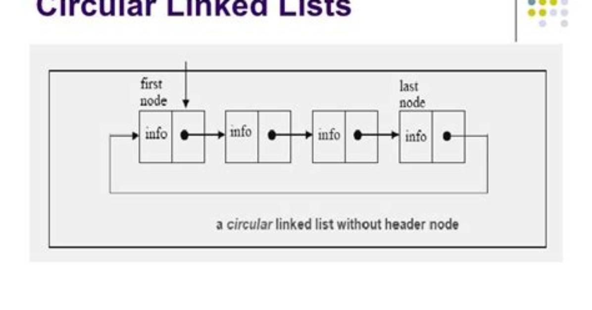 Free a Circular Linked List