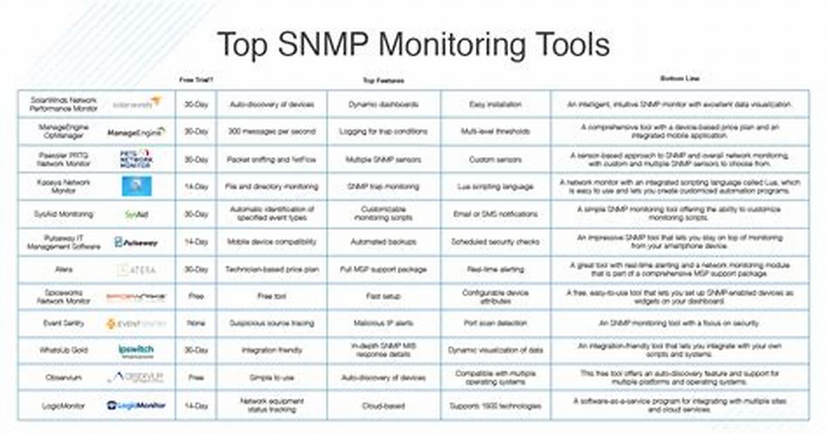 Free Snmp Simulator Tools? [Closed]