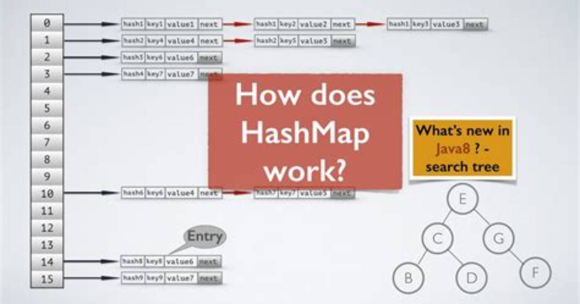 Freemarker and Hashmap. How Do I Get Key-Value