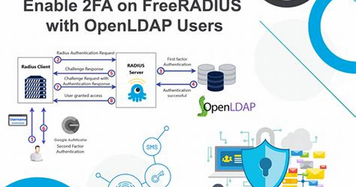 Freeradius + Openldap Error: No Authenticate Method (Auth-Type) Found for the Request: Rejecting the User