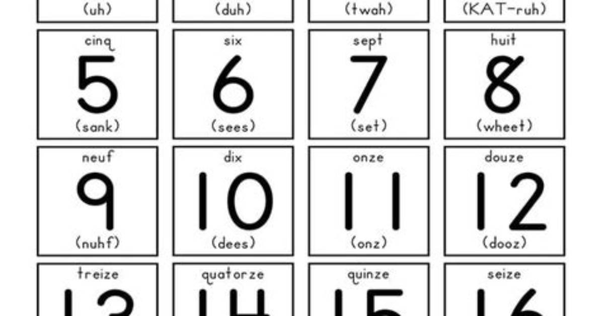 French Numbers (1-20) Quiz