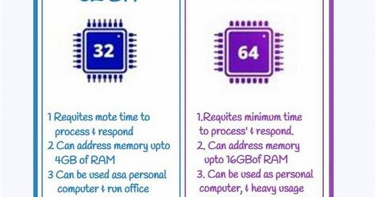 Frequent Question: Can a 32 Bit Operating System Be Upgraded to 64 Bit?