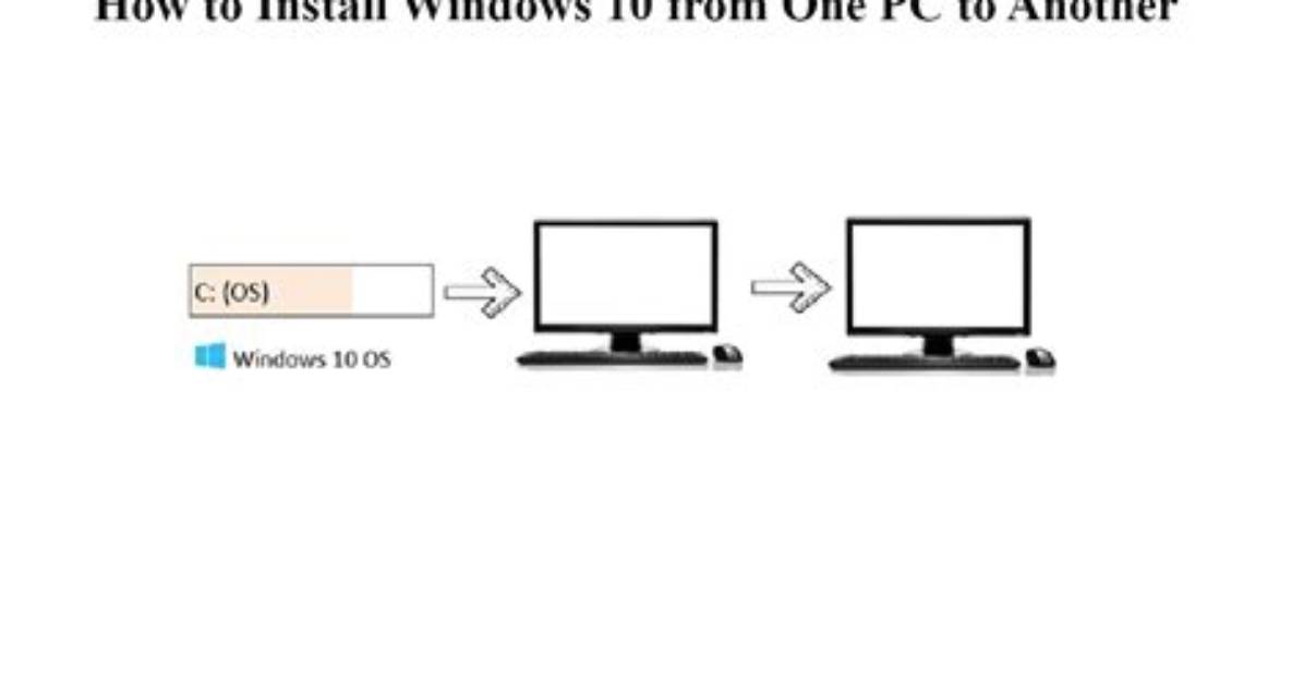 Frequent Question: Can Old Pc Install Windows 10?
