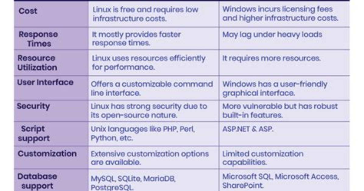 Frequent Question: Does Microsoft Run Linux Servers?